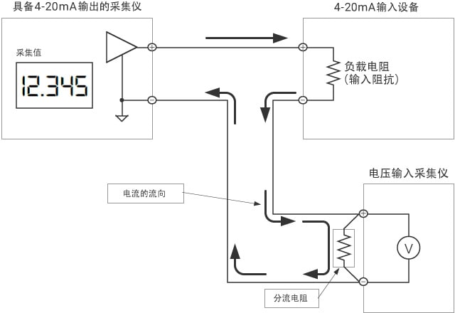 通过分流电阻进行电流→电压转换的采集方法