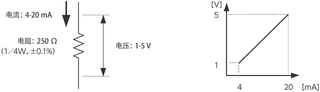 电阻值与额定选择