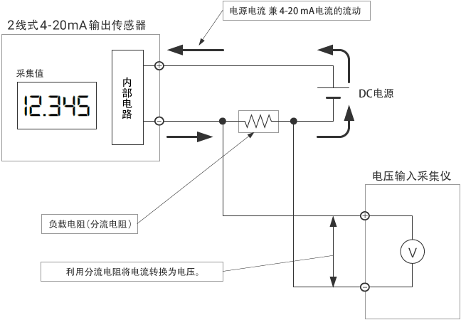 2线式传感器4-20 mA输出的采集方法