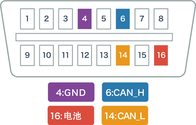 关于诊断连接器的规格