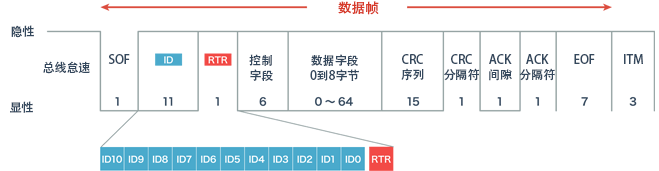 通信调停