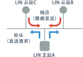 单主控方式