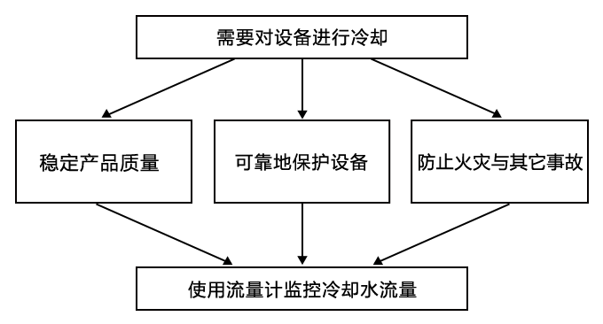 冷却水