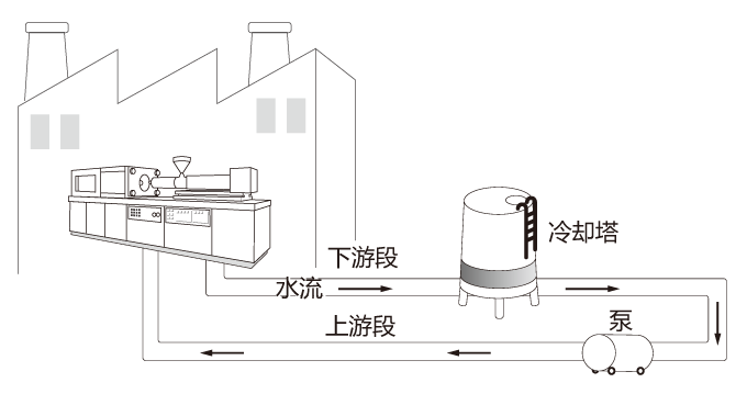 冷却水