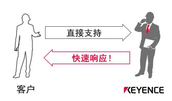 直接支持 / 快速响应!