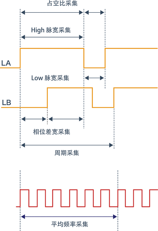 可采集内容