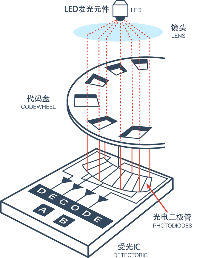 光学设备采集