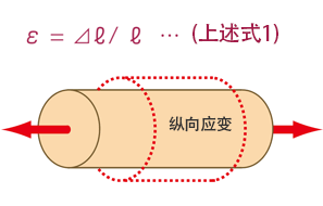 泊松比与应力