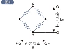 应变采集中必需的电桥电路