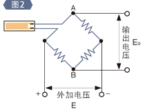 应变采集中必需的电桥电路