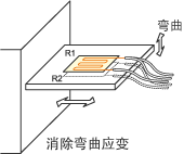 采集示例