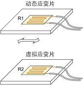 采集示例