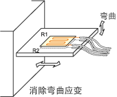 采集示例