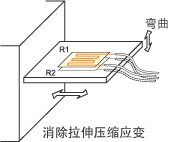 采集示例