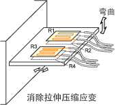 采集示例