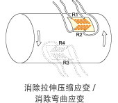 采集示例