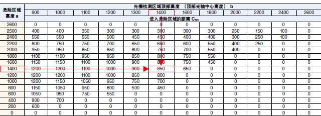 计算示例 (3)-1