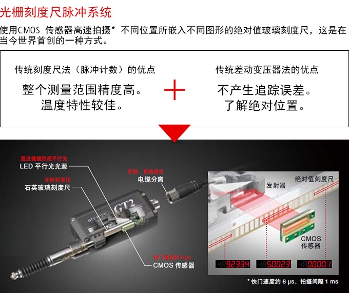 光栅刻度尺脉冲系统