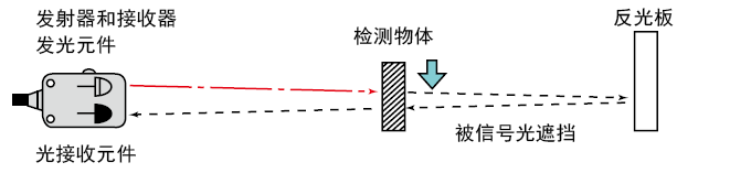 回归反射型