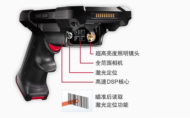 [超高亮度照明镜头] [全范围相机] [激光定位] [高速 DSP 核心] 瞄准后读取激光定位功能