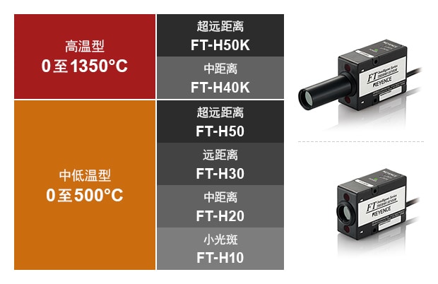 高温型　0至1350℃ - 超远距离 FT-H50K / 中距离 FT-H40K , 中低温型　0至500℃ - 超远距离 FT-H50 / 远距离 FT-H30 / 中距离 FT-H20 / 小光斑 FT-H10