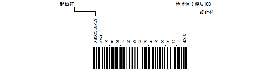 CODE 128构成