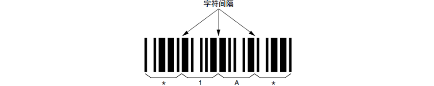 CODE 39构成