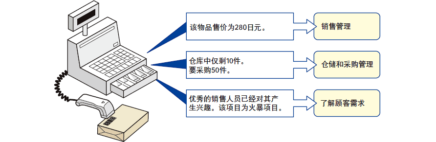 POS系统