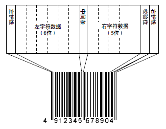 标准型