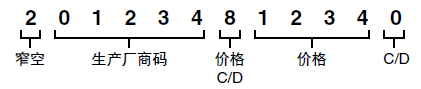 用于店内条码
（货物称重）