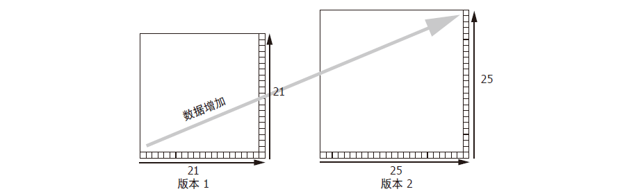 QR 码规格