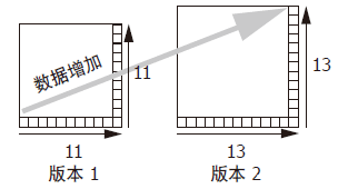 QR 码规格