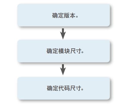 如何确定 QR 码尺寸