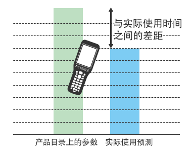 可连续使用时间