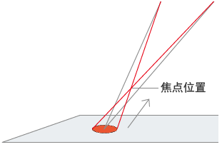 光斑可变