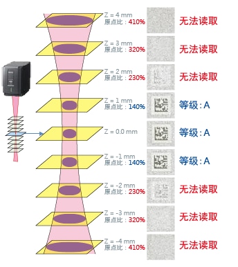 黄金城生产的光纤激光刻印机