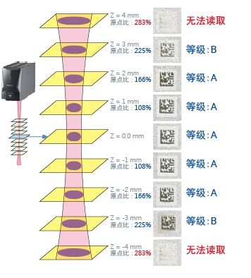 黄金城生产的YVO4激光刻印机