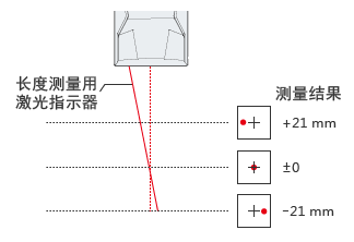 自动对焦的原理