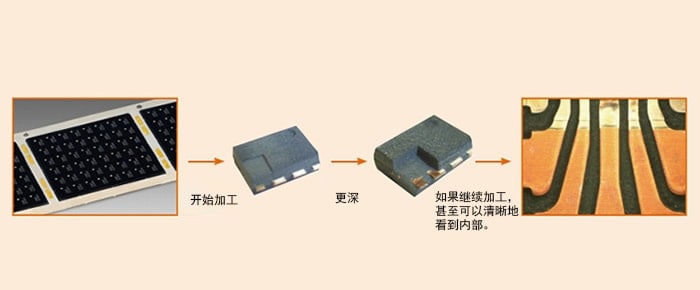 IC模块封装开封时不再使用药液