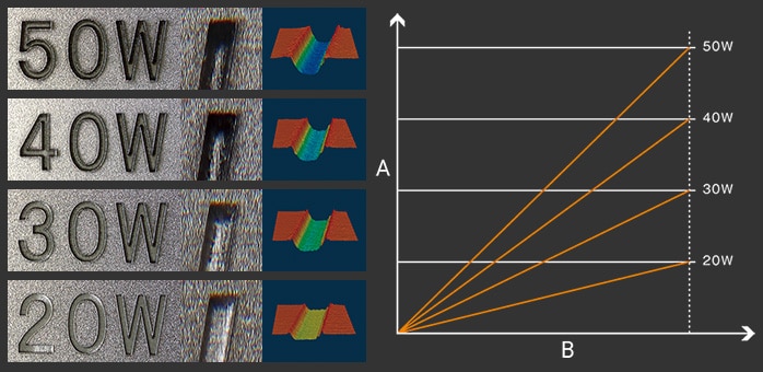 特点：高功率刻印
