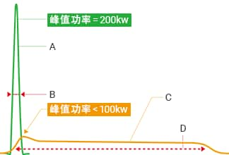 与YVO4激光的区别