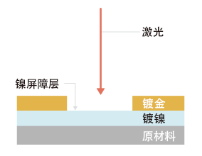 连接器端子镀金剥离