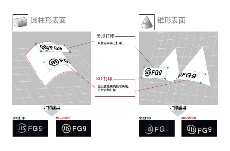 [3D 打印] 经设置能精确校准曲线，进行多种打印。