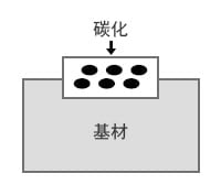 碳化