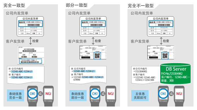 条形码读码器的活用案例