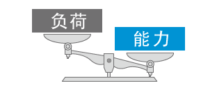 能力超出负荷时