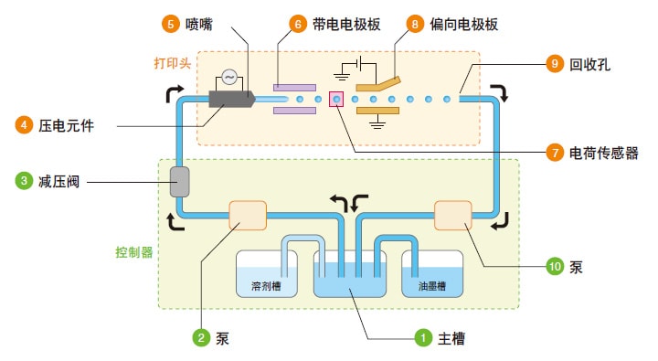 循环线路