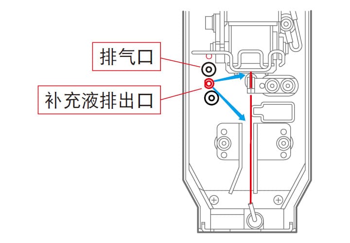 自动清洗