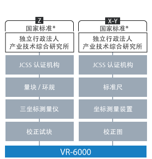 优点2：支持可追溯性的测量系统