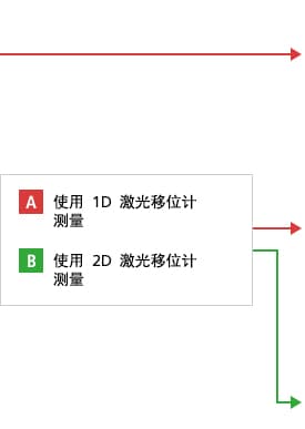 B-A- 使用反射型测量  B-B- 使用透过型测量